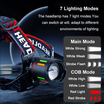 W668 Rechargeable Zoom Headlight with Type-C Charging and USB Output