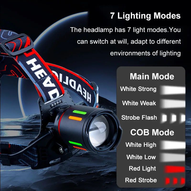 W668 Rechargeable Zoom Headlight with Type-C Charging and USB Output