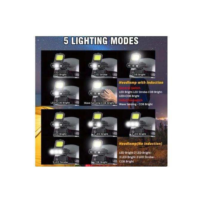 LY-801S Rechargeable Wide Beam LED Headlamp