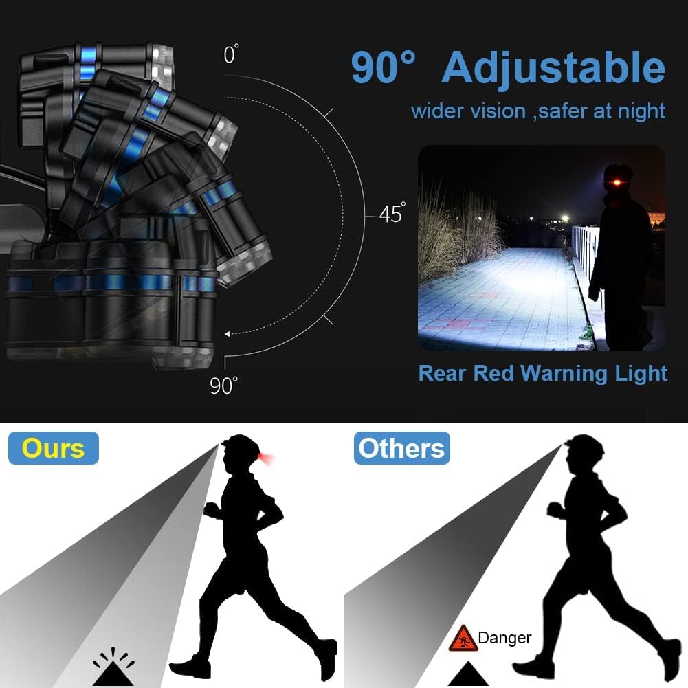 2606 Rechargeable 8 LED Headlamp