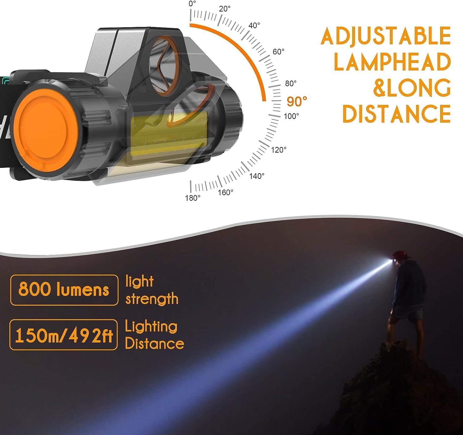Rechargeable LED Headlamp Model 101 COB + Spotlight Magnetic Waterproof IP67 | كشاف رأس شحن موديل 101