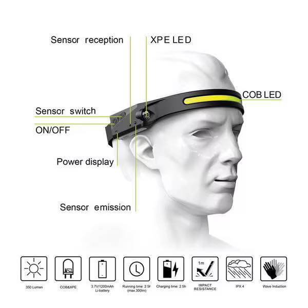 HeadLamp-YT200 كشاف رأس -  قابل للشحن LED USB بمستشعر حركة و5 أوضاع إضاءة – مناسب للتخييم والجري والعمل الليلي