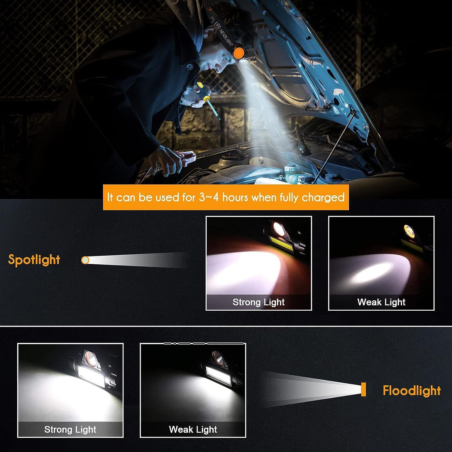 Rechargeable LED Headlamp Model 101 COB + Spotlight Magnetic Waterproof IP67 | كشاف رأس شحن موديل 101