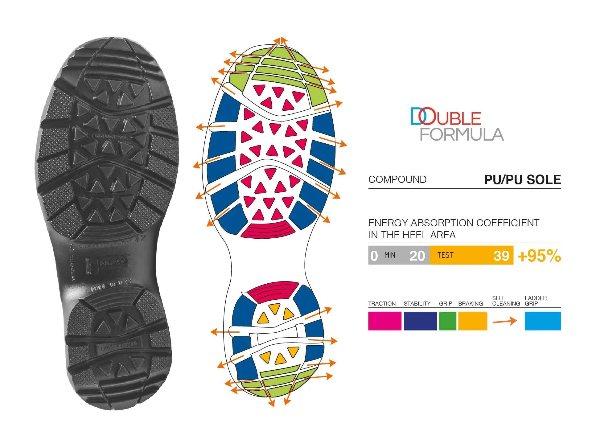 Safety Shoes Panda-Monza S3