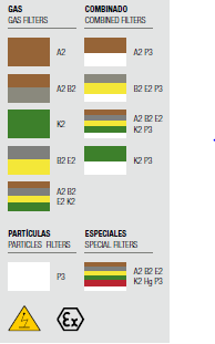 CLIMAX Filter Model ( 725)