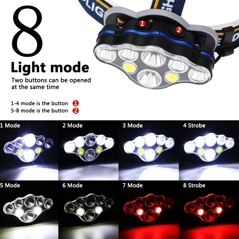 2606 Rechargeable 8 LED Headlamp
