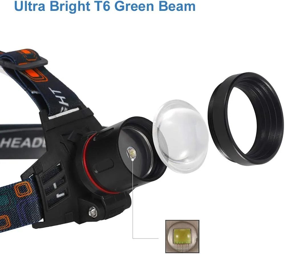 W668 Rechargeable Zoom Headlight with Type-C Charging and USB Output